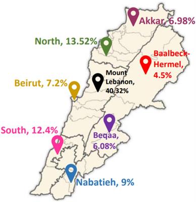 Decoding diets: insights on ultra-processed food consumption among Lebanese adults from the updated LEBANese natiONal food consumption survey (LEBANON-FCS)